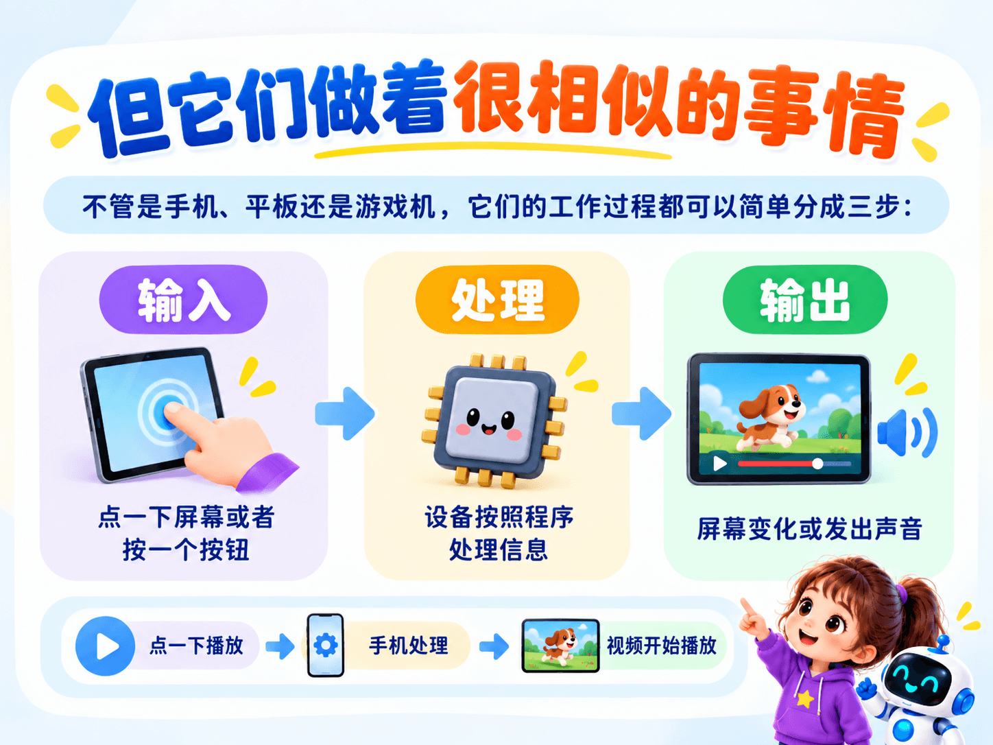 手机、平板和游戏机也是计算机吗？图解第 3 页