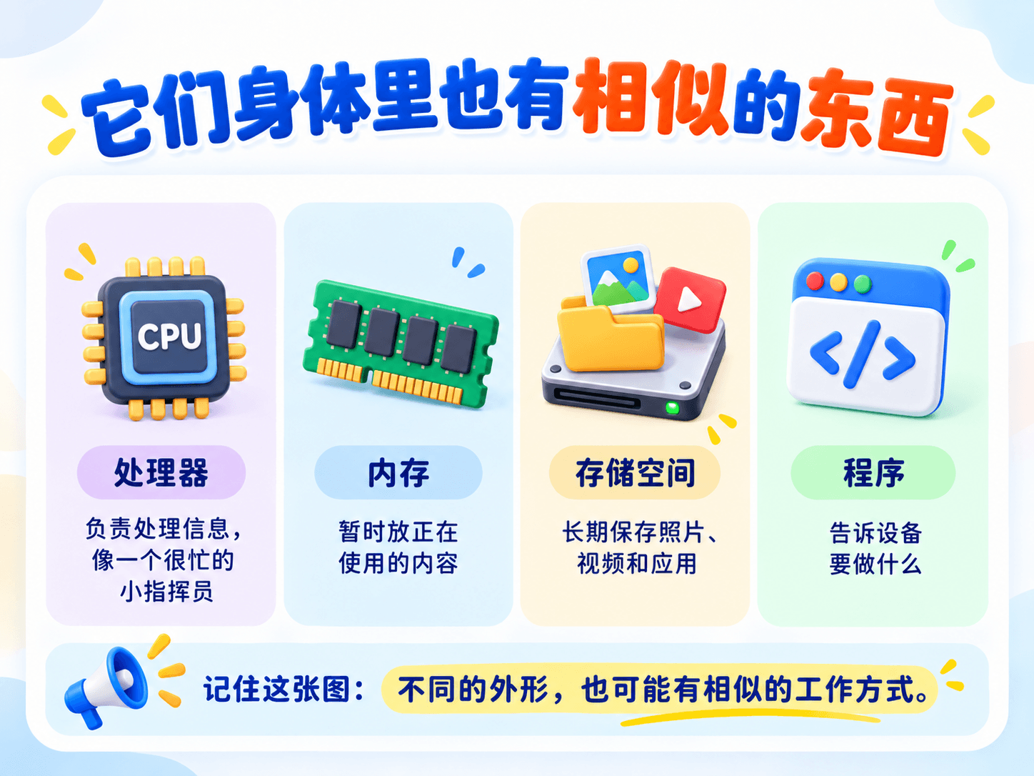 手机、平板和游戏机也是计算机吗？图解第 4 页
