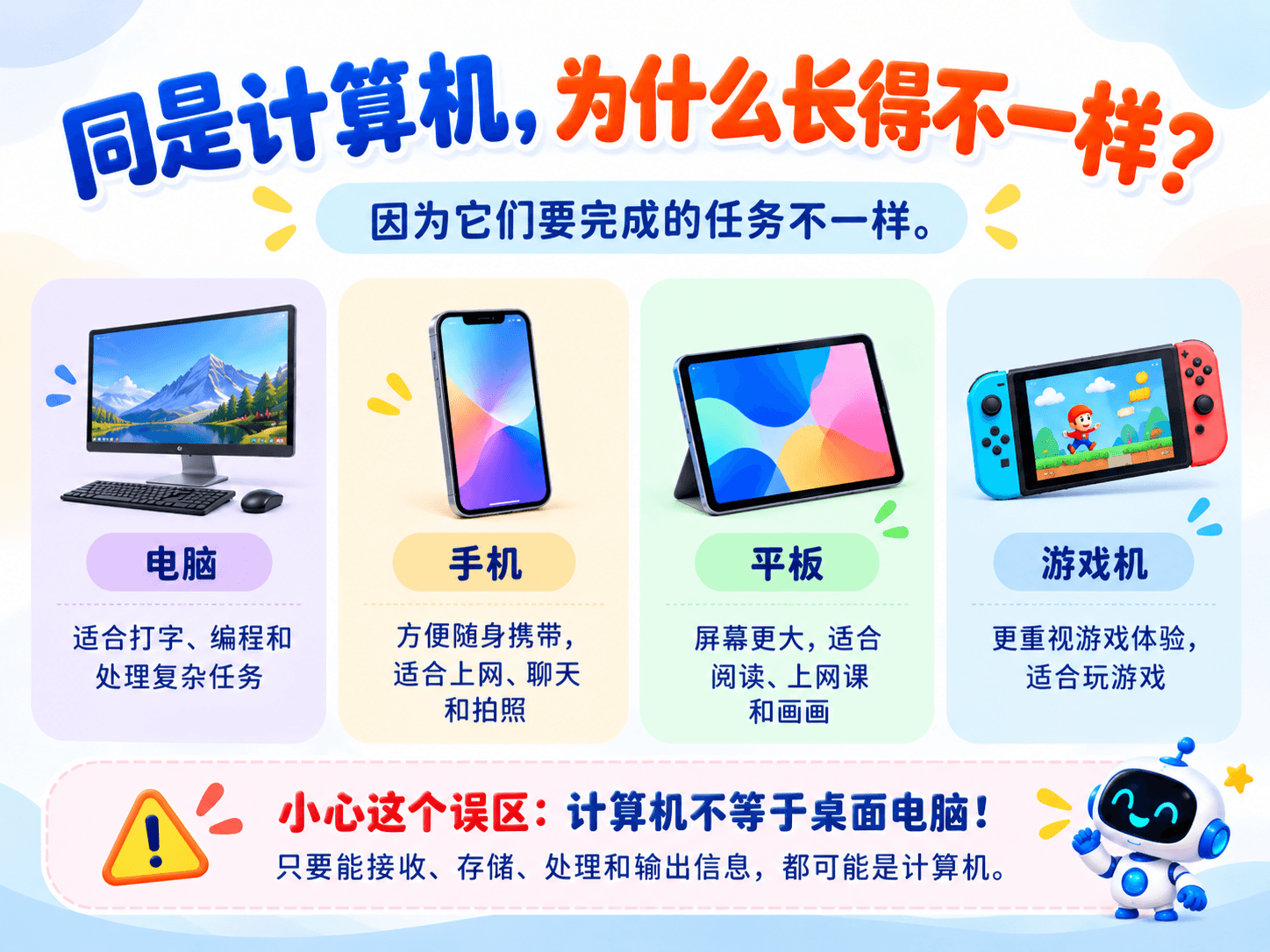 手机、平板和游戏机也是计算机吗？图解第 5 页