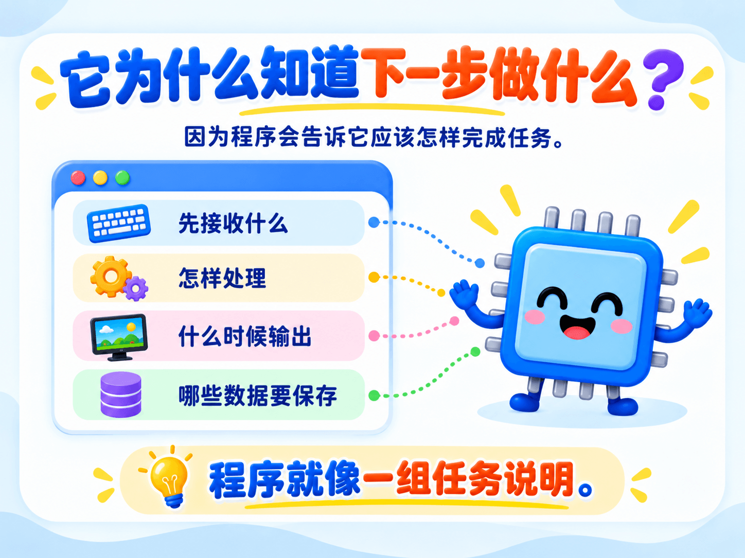 什么是计算机？图解第 4 页