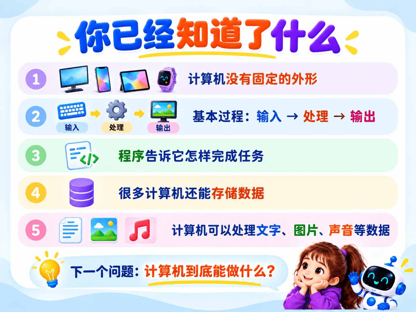 什么是计算机？图解第 6 页